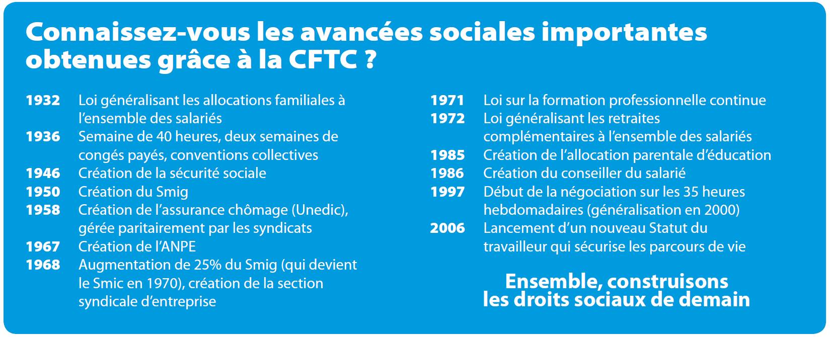 Avancées CFTC