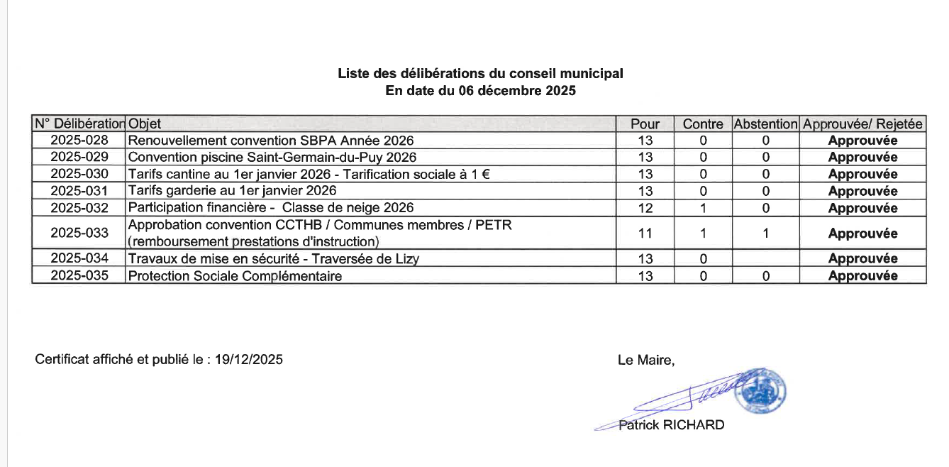 liste délibérations 06 12 2025.png