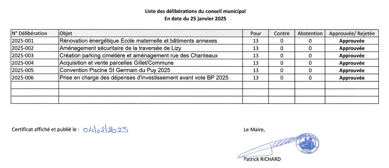 Liste des délibérations 2025  01 25.png