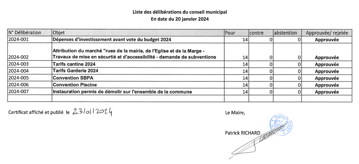 liste des délibérations 2024 01 20.png