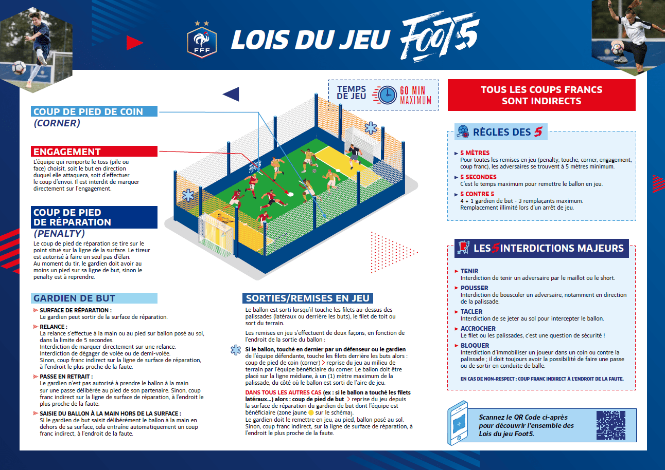 Lois du jeu Foot 5 - FFF.png