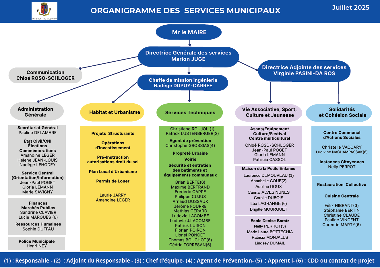 organigramme des services municipaux-juillet-2025.png