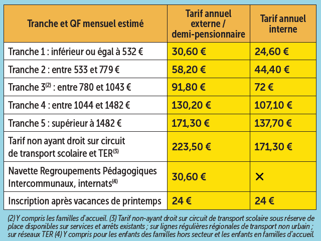 grille tarifaire TS 2026-2027.png