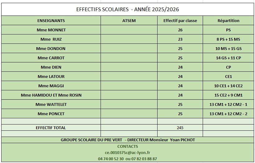 effectifs 2025.2026.jpg