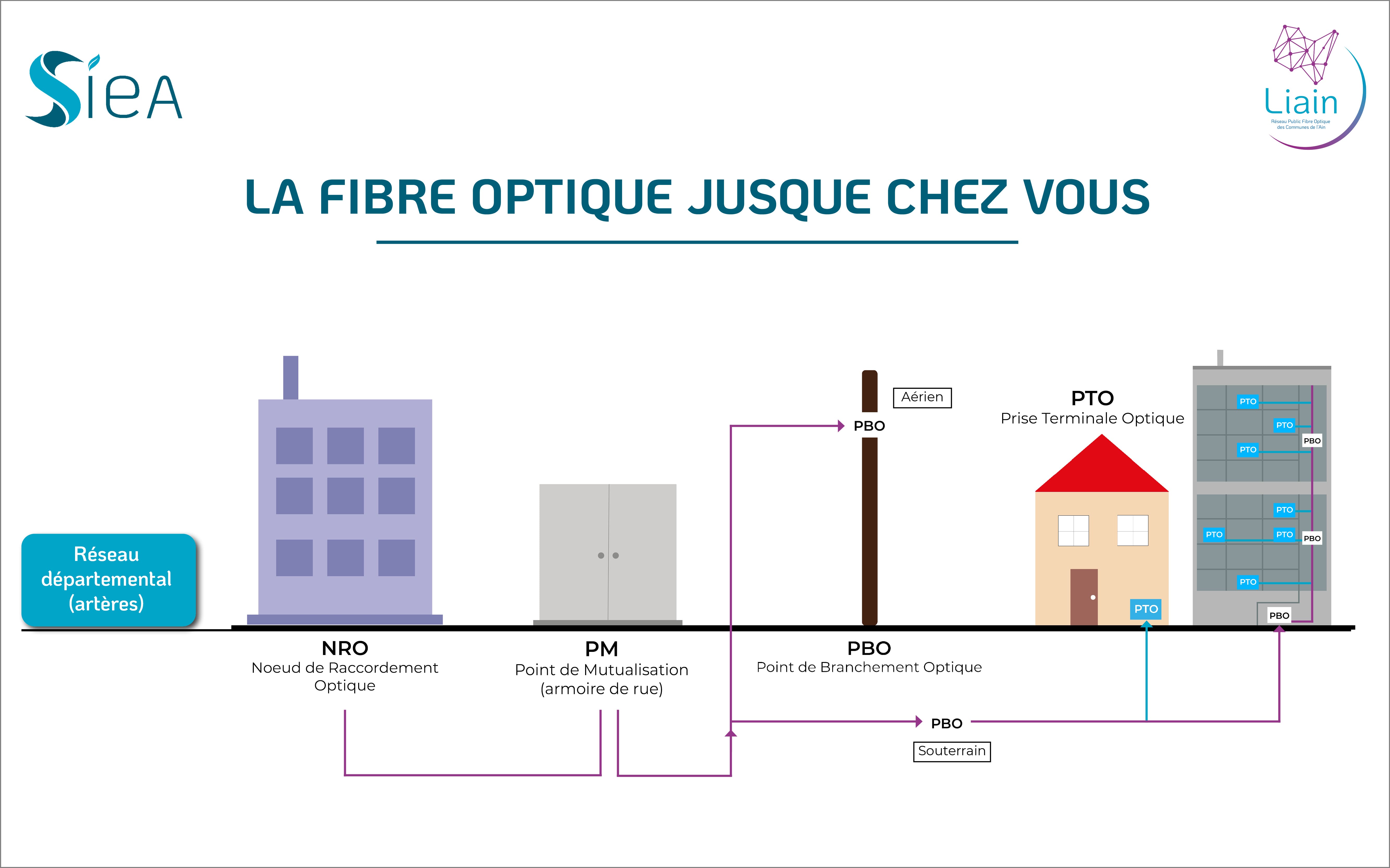 Schéma article - La fibre optique jusque chez vous.jpg