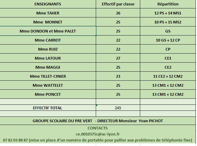 effectifs 2024.2025.JPG