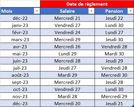 Calendrier de versement des Salaires 2023 - Snec-CFTC Académie de