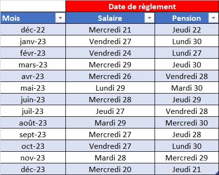 Calendrier de versement des Salaires 2023 - Snec-CFTC Académie de Calendrier de versement des Salaires 2023 - Snec-CFTC Académie de