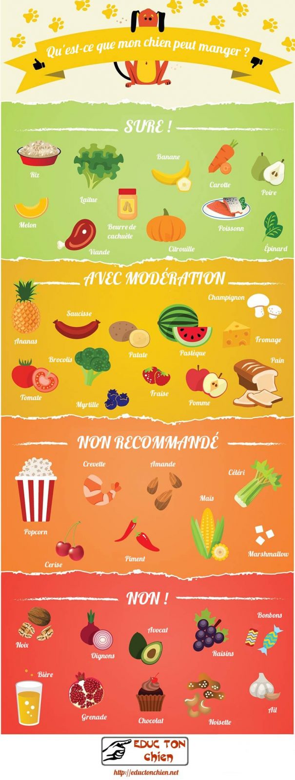 véto peut manger.jpg