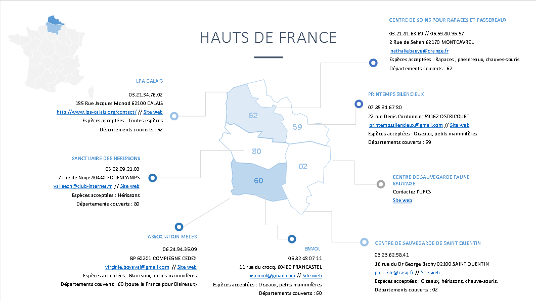 Annuaire centres de soins _Haut de France_ reseau soinfaune sauvage 28-12-20 pdf.png