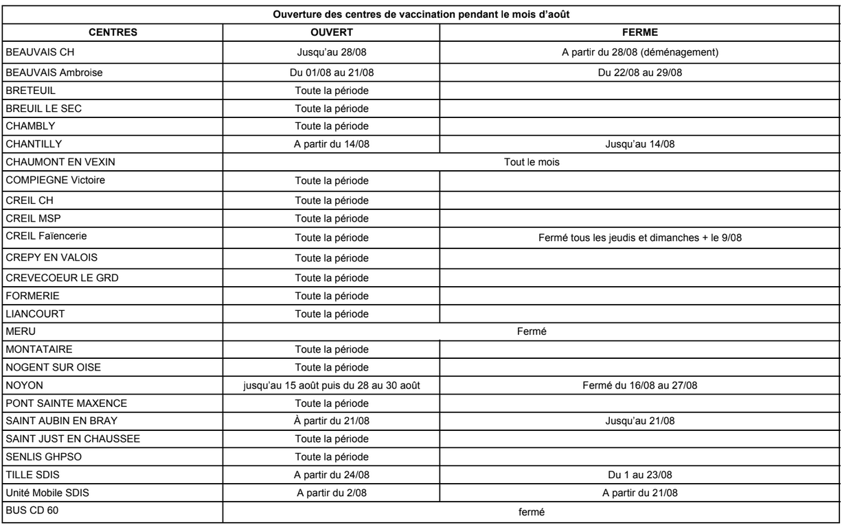 Covid 19 centre vaccination iouvert aout21.png
