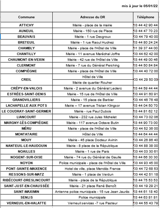 CNI janvier 2022.png