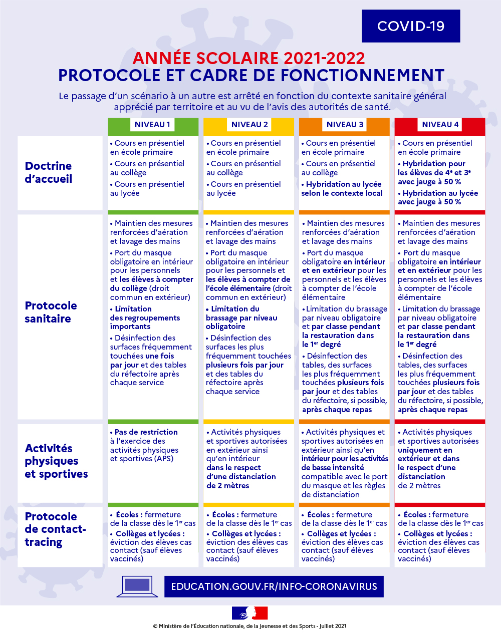 covid 19 scolarité 21-22.jpg