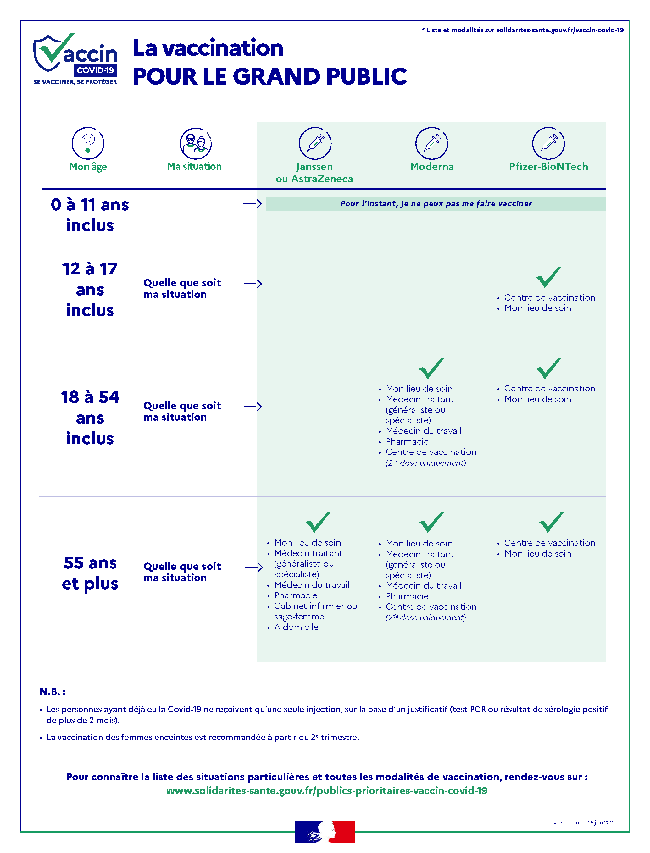 covid vaccins_particuliers 15 juin 21.png