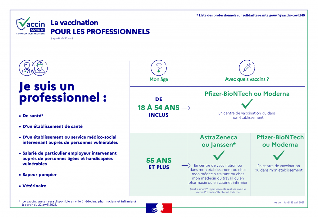 covid Qui peut se faire vacciner avril 21 - Professionnel de la santé.png