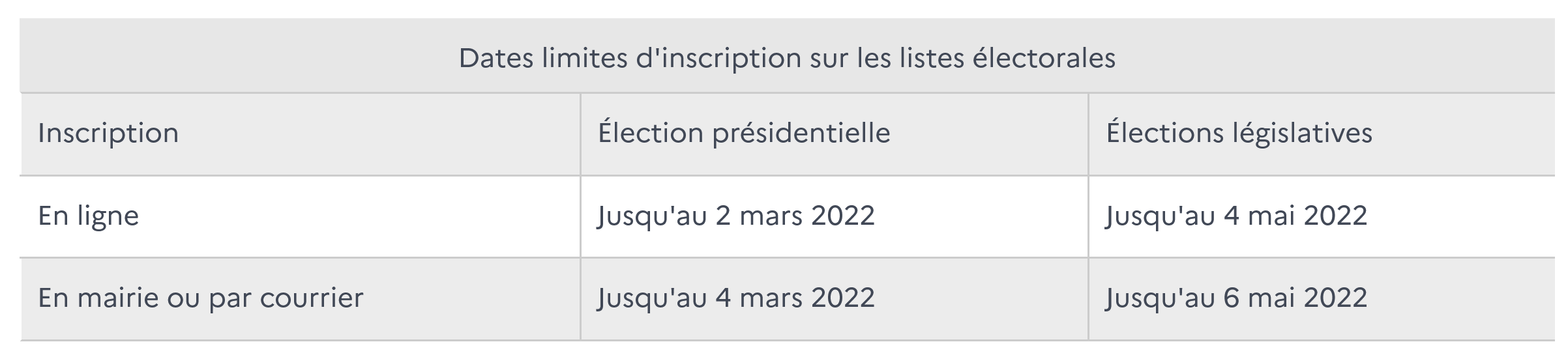 Elections2022 dates.png