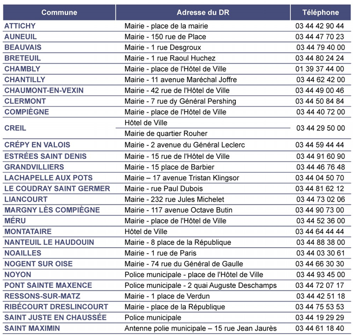 Liste des communes équipées d_un DR dans l_Oise.png