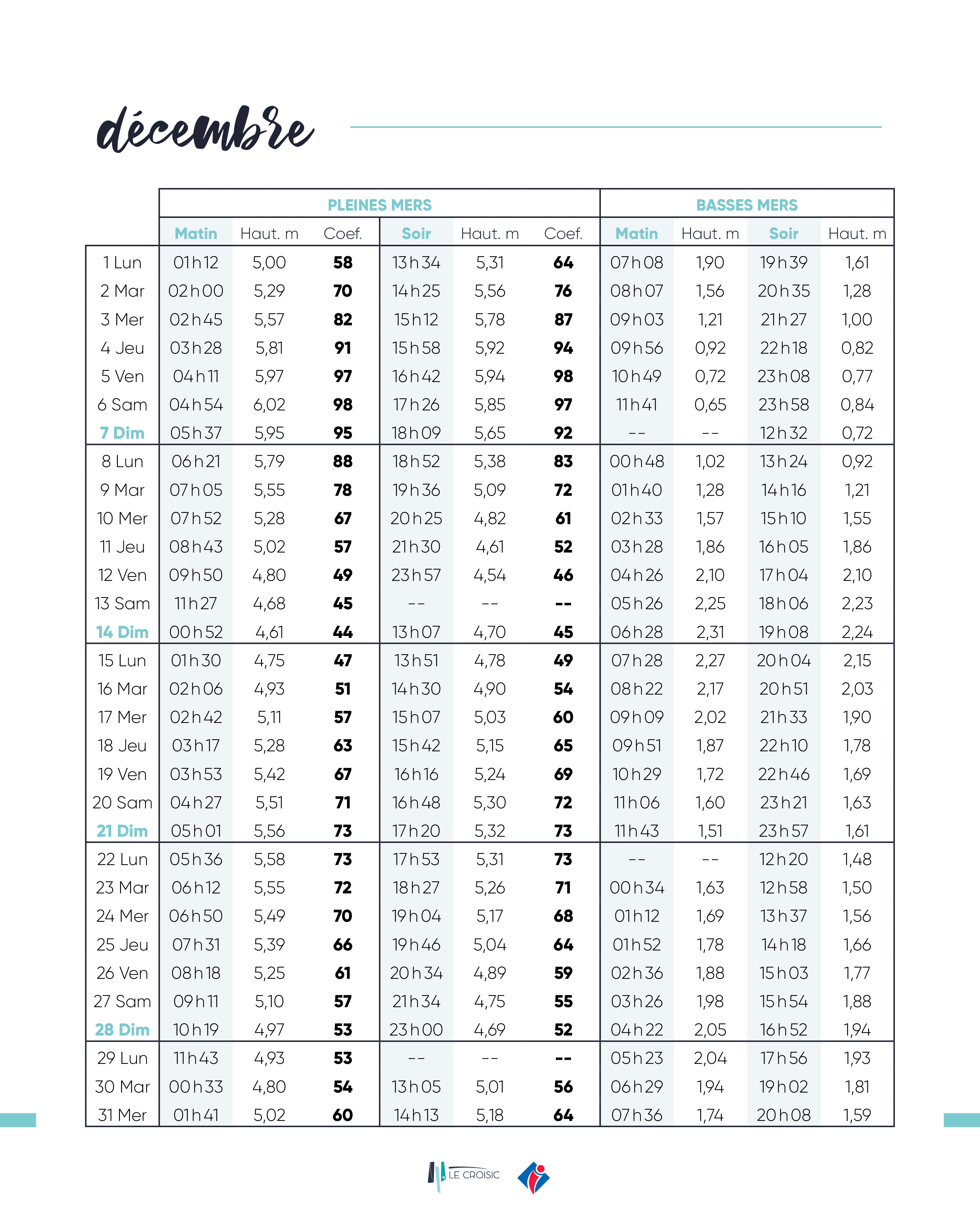 12. Horaires des marées - Décembre.png