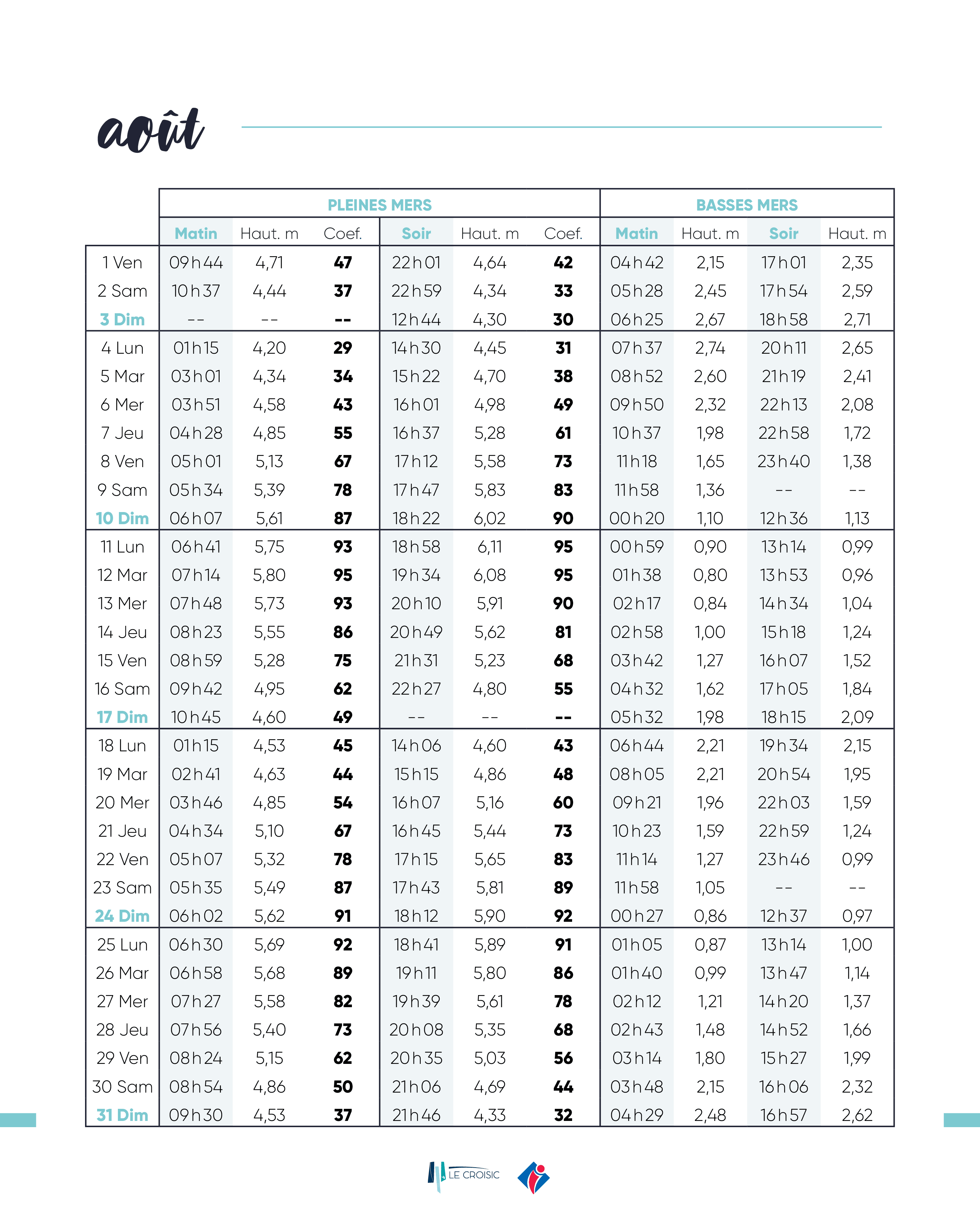 8. Horaires des marées - Août.png