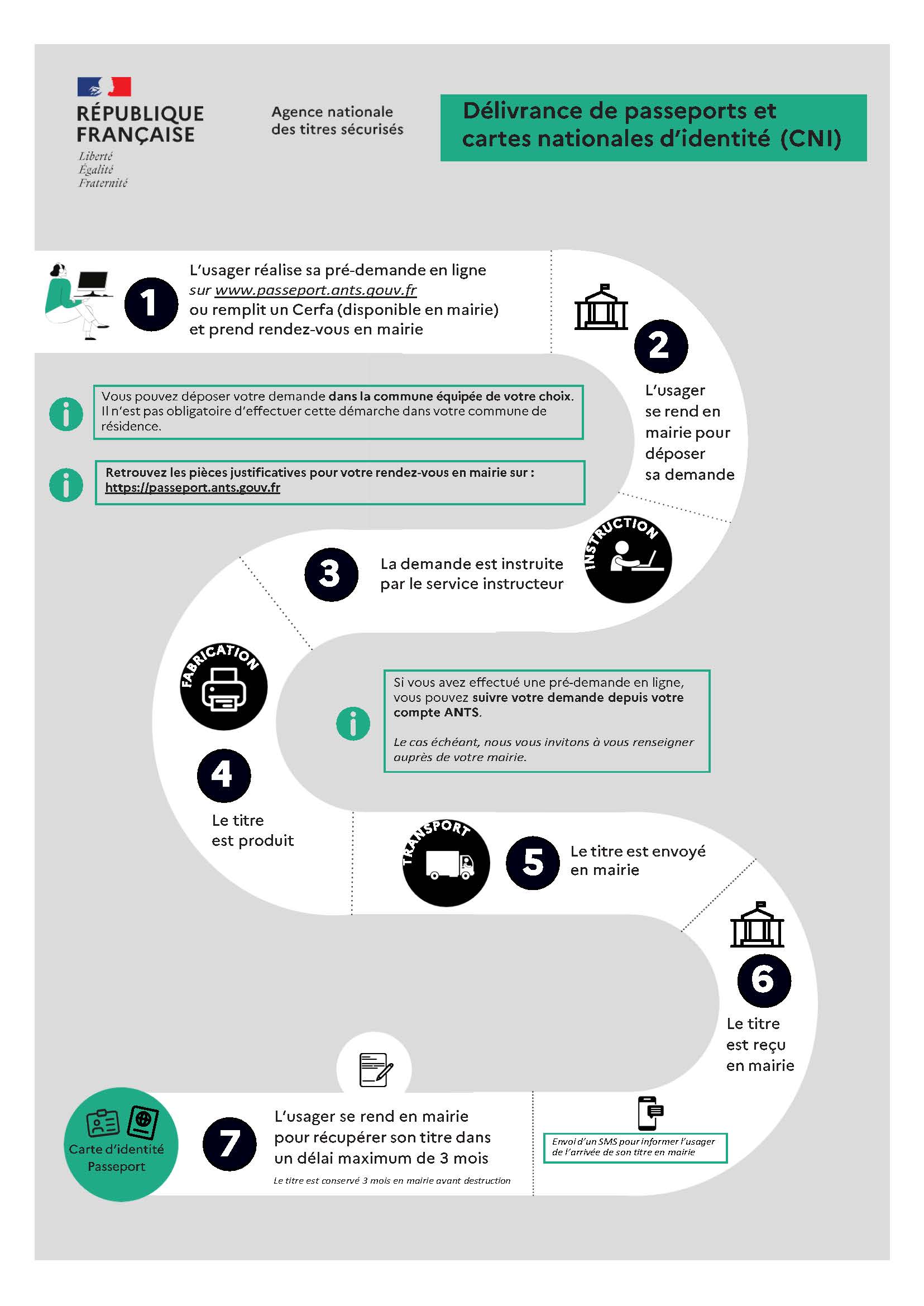 _8_ Infographie PSP CNI 2022.jpg