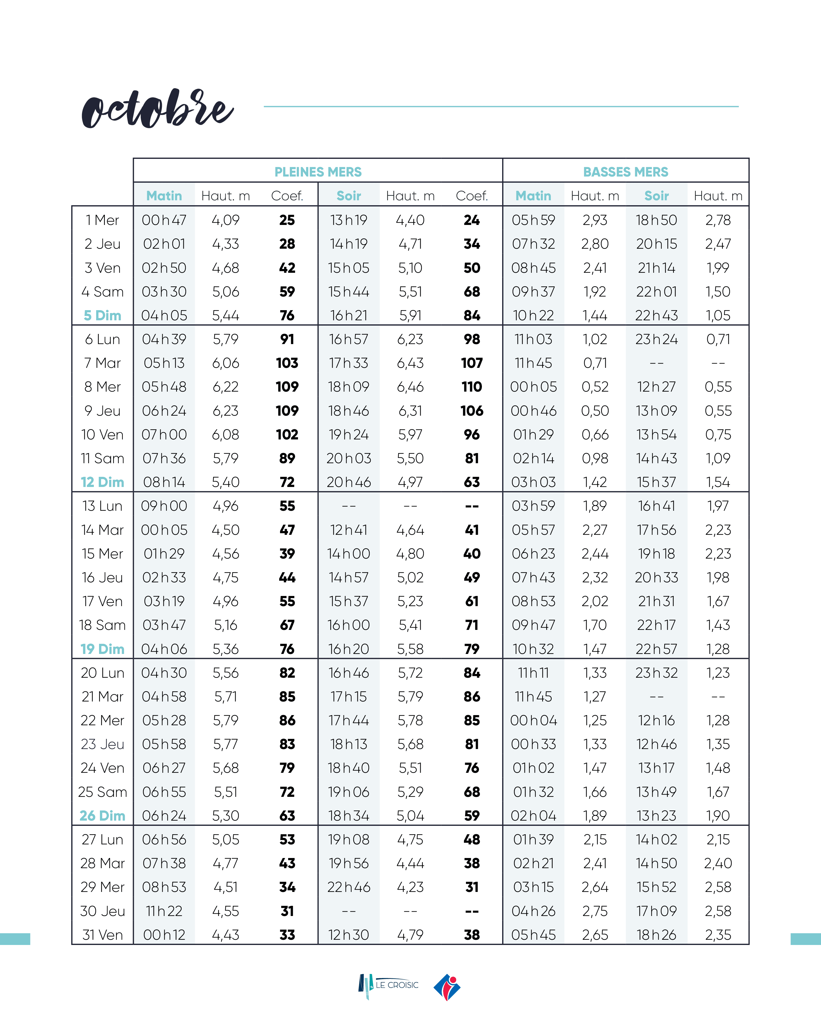 10. Horaires des marées - Octobre.png