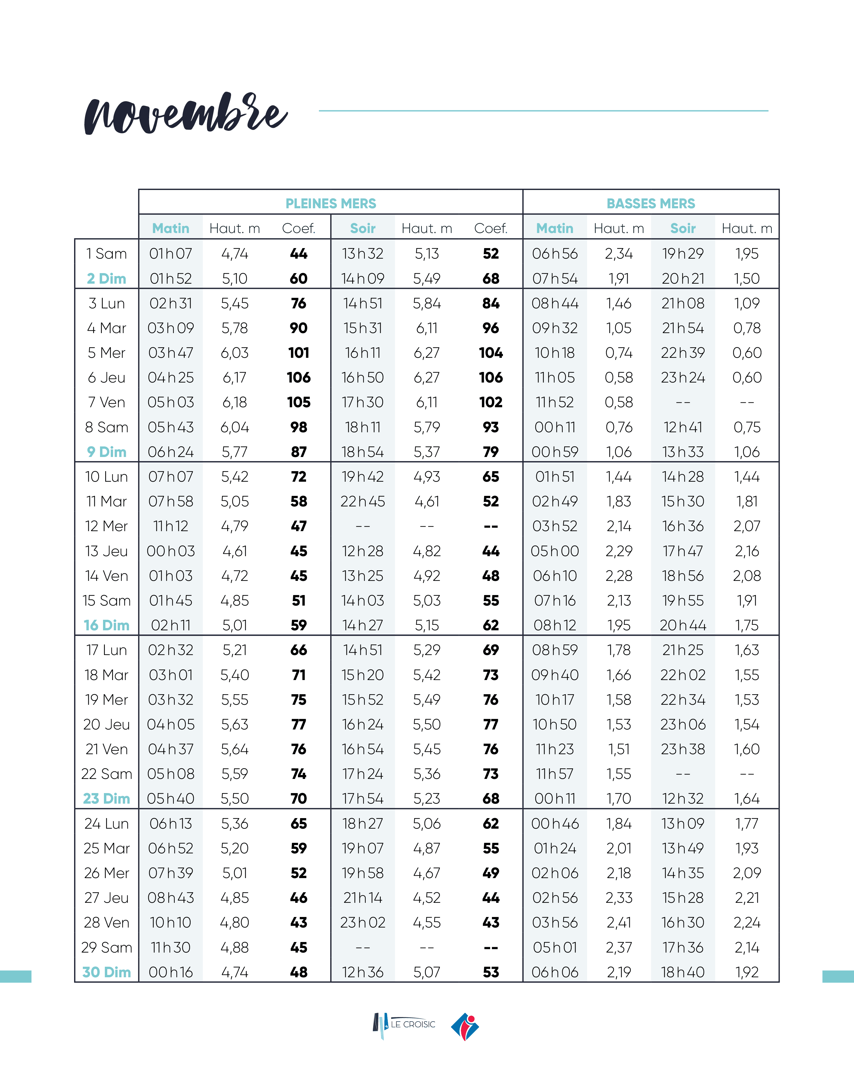 11. Horaires des marées - Novembre.png