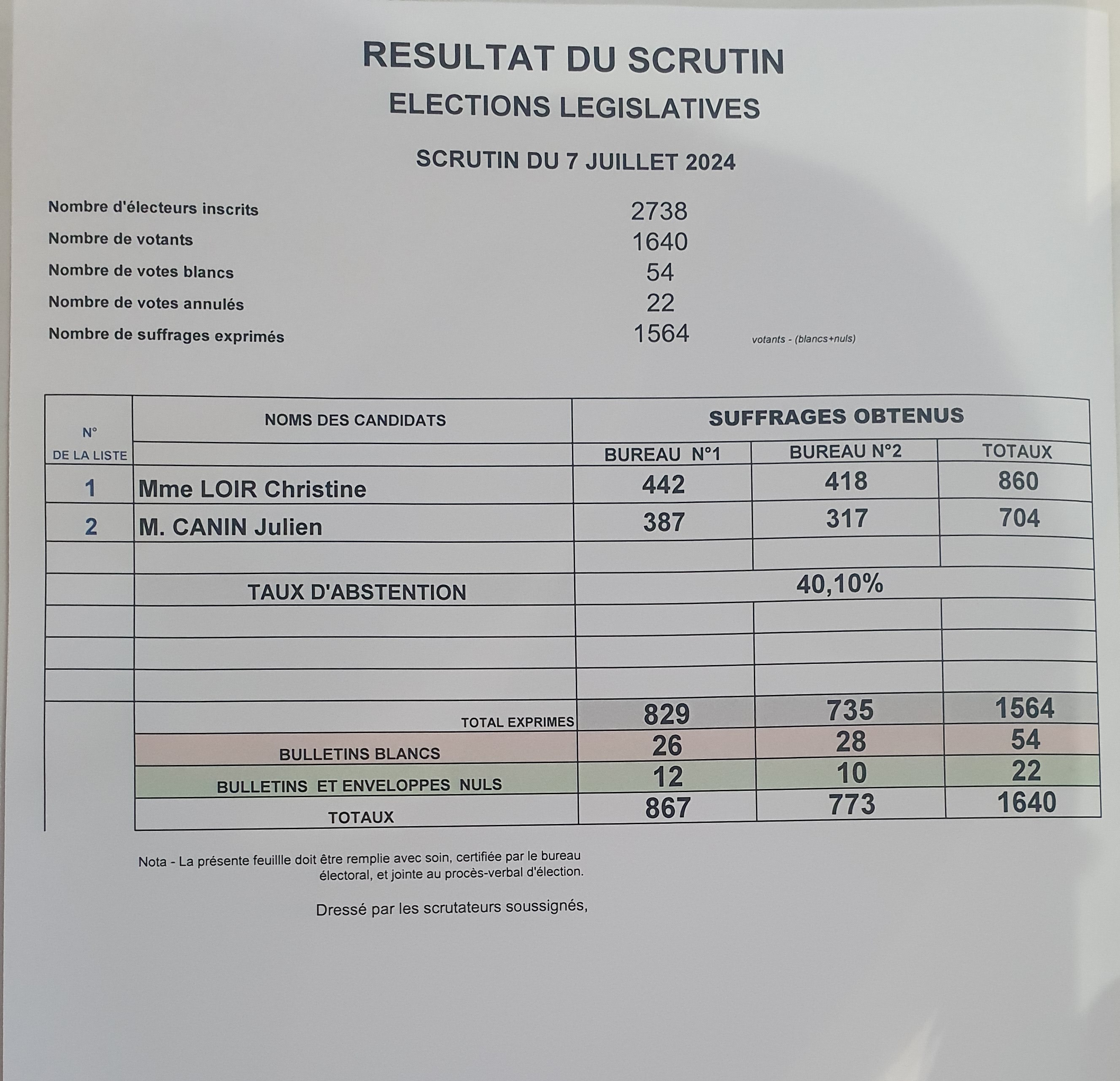 Elections legislatives 2eme tour - résultats.jpg