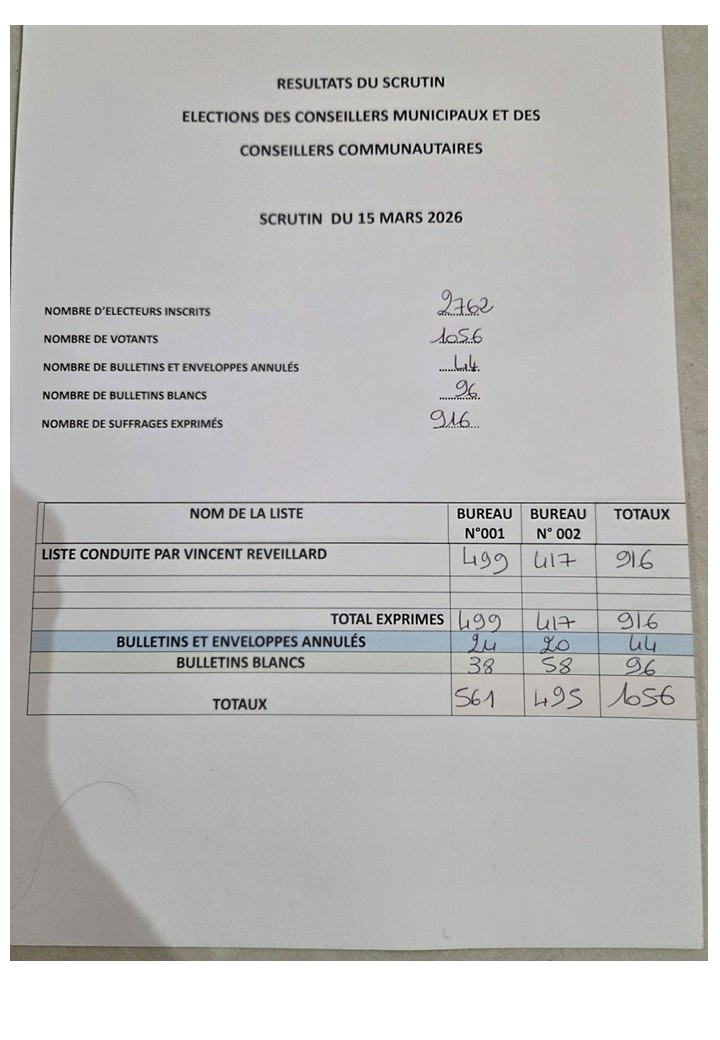 Résultats élections municipales 2026.jpg