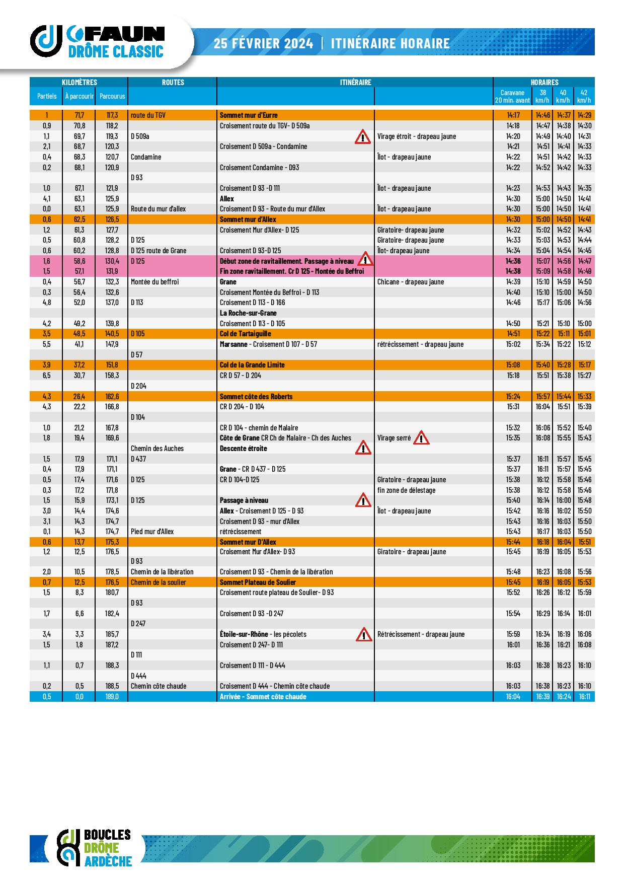FAUN 2024-horaires-Drome-Classic-page-003.jpg