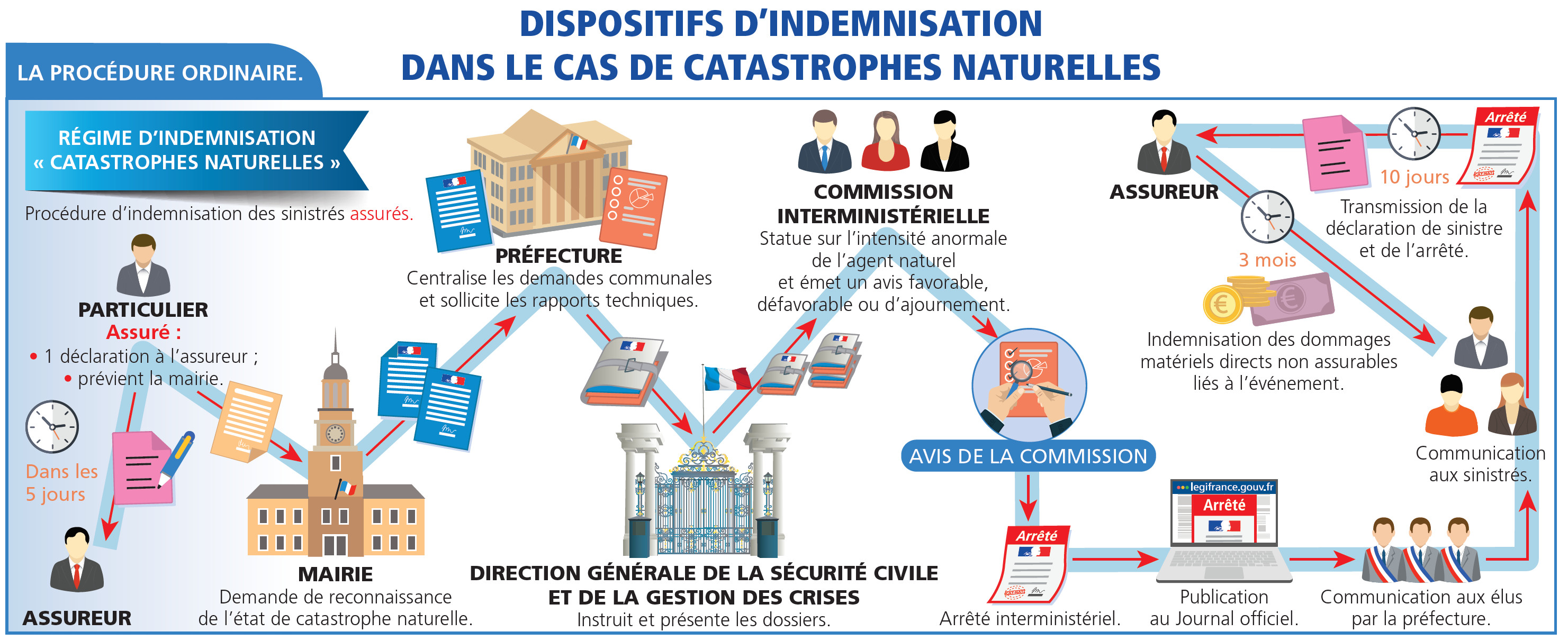 Secheresse_catnat_procedure.jpg