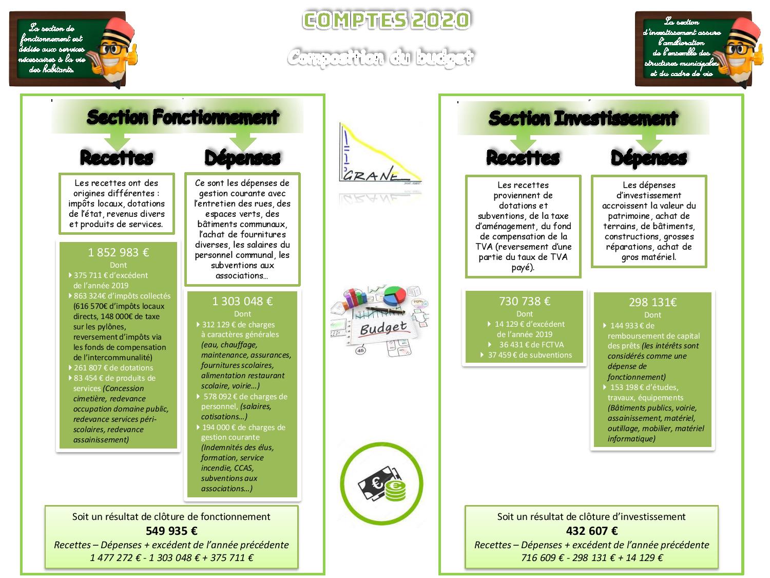 EXPLICATIONS BUDGET AUX GRANOIS-page-002.jpg