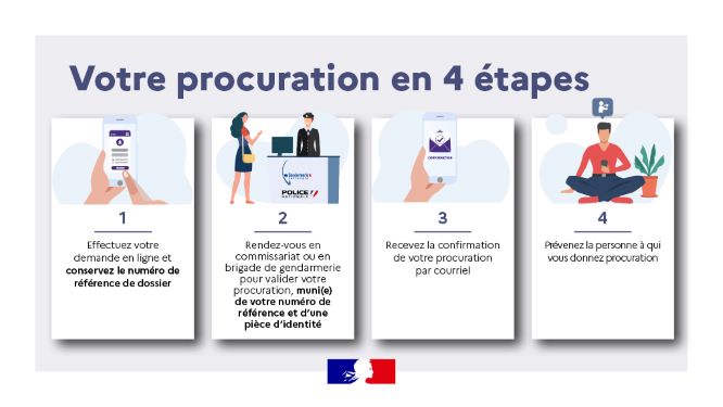 01_Procuration_4_etapes_2021-1.jpg