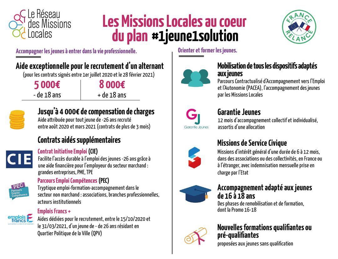 MISSIONS DES MISSIONS LOCALES.jpg