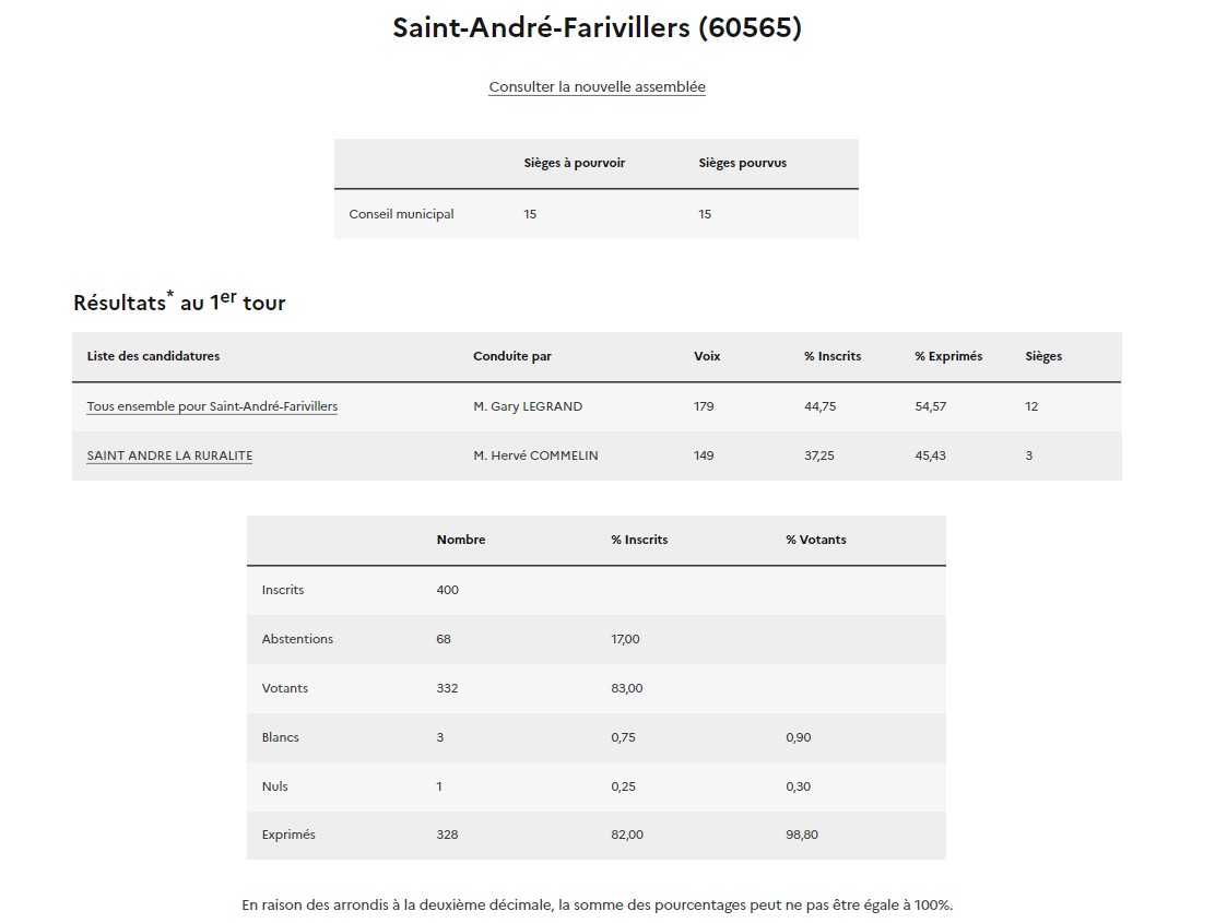 Resultat éléctions.jpg