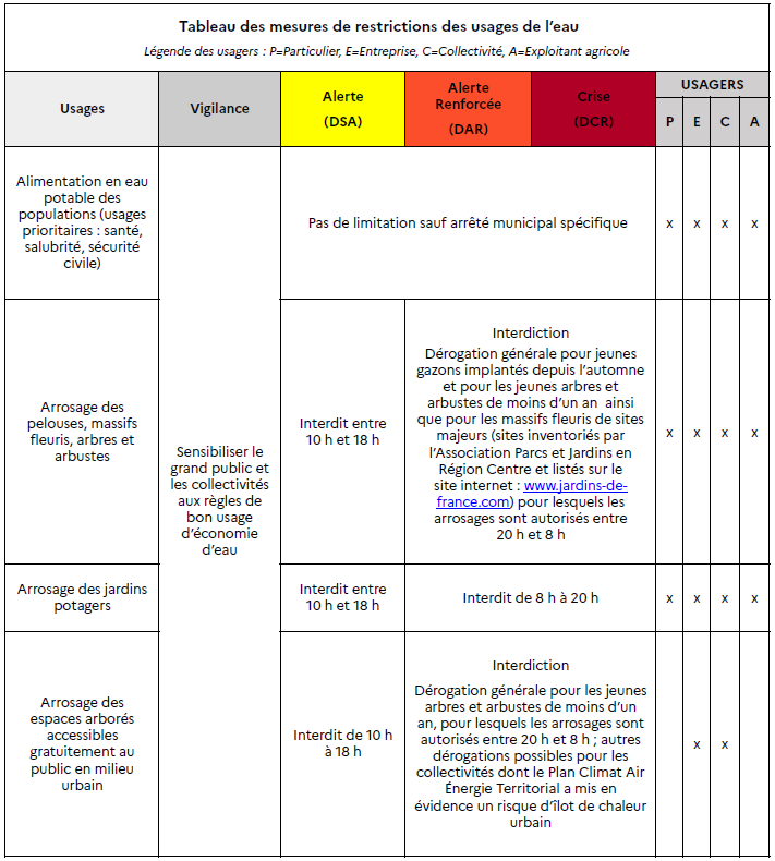 Tableau Sécheresse _ prélèvements 1.png