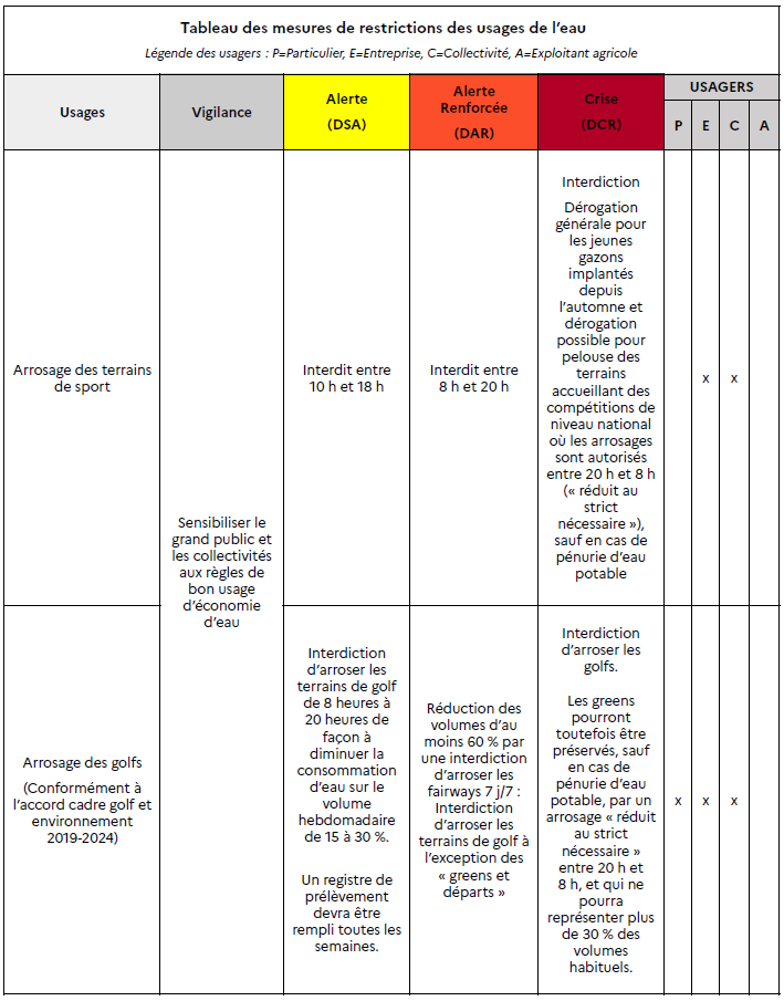 Tableau Sécheresse _ prélèvements 3.png