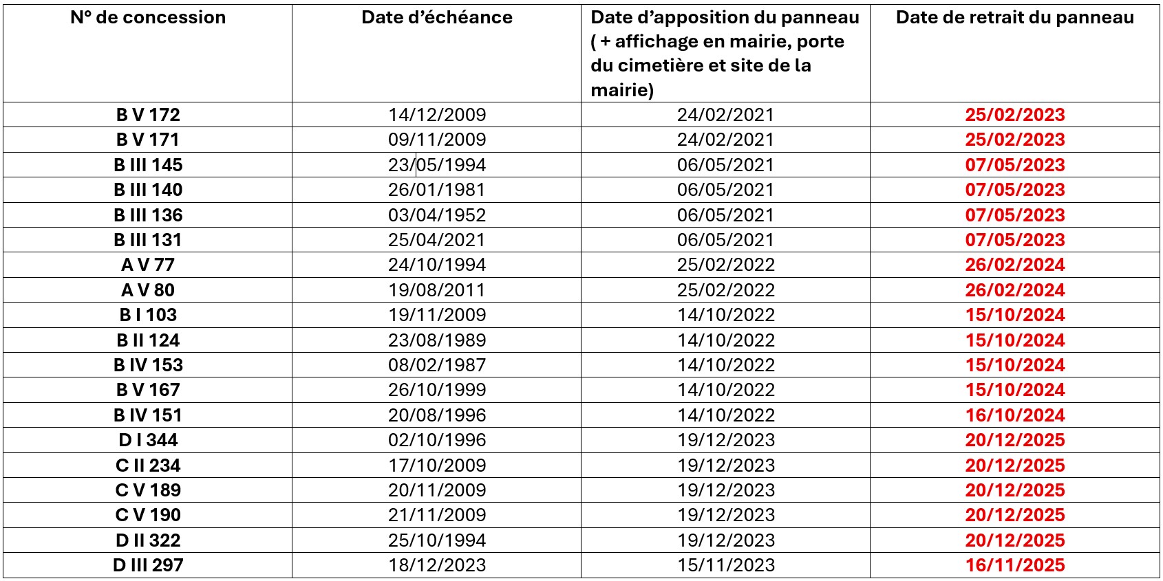 Tableau Cimetiere Reprise 2026_04.jpg