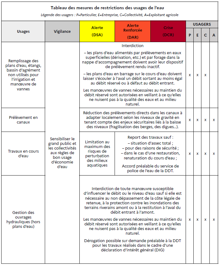 Tableau Sécheresse _ prélèvements 4.png