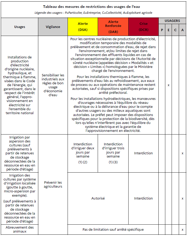 Tableau Sécheresse _ prélèvements 6.png