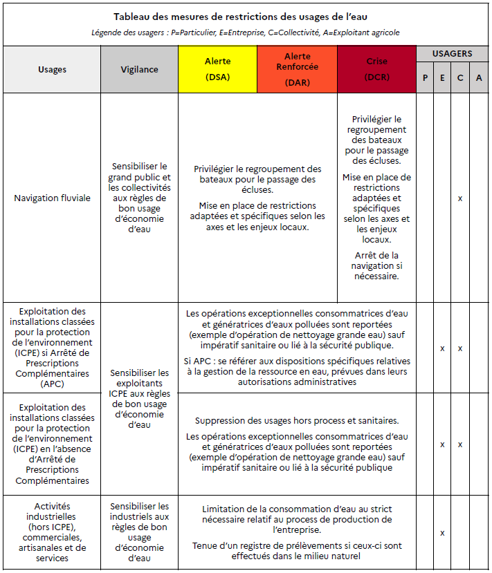 Tableau Sécheresse _ prélèvements 5.png