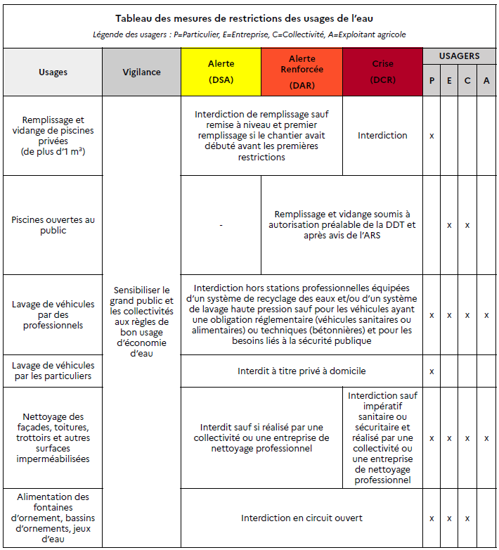 Tableau Sécheresse _ prélèvements 2.png