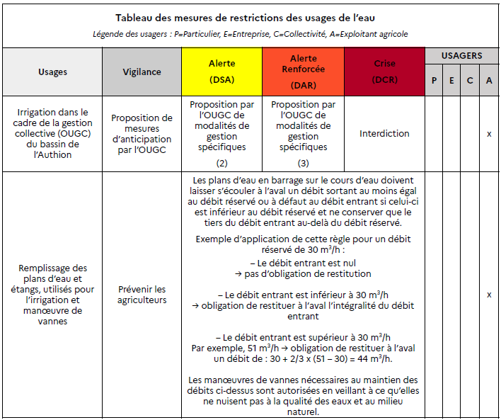 Tableau Sécheresse _ prélèvements 7.png