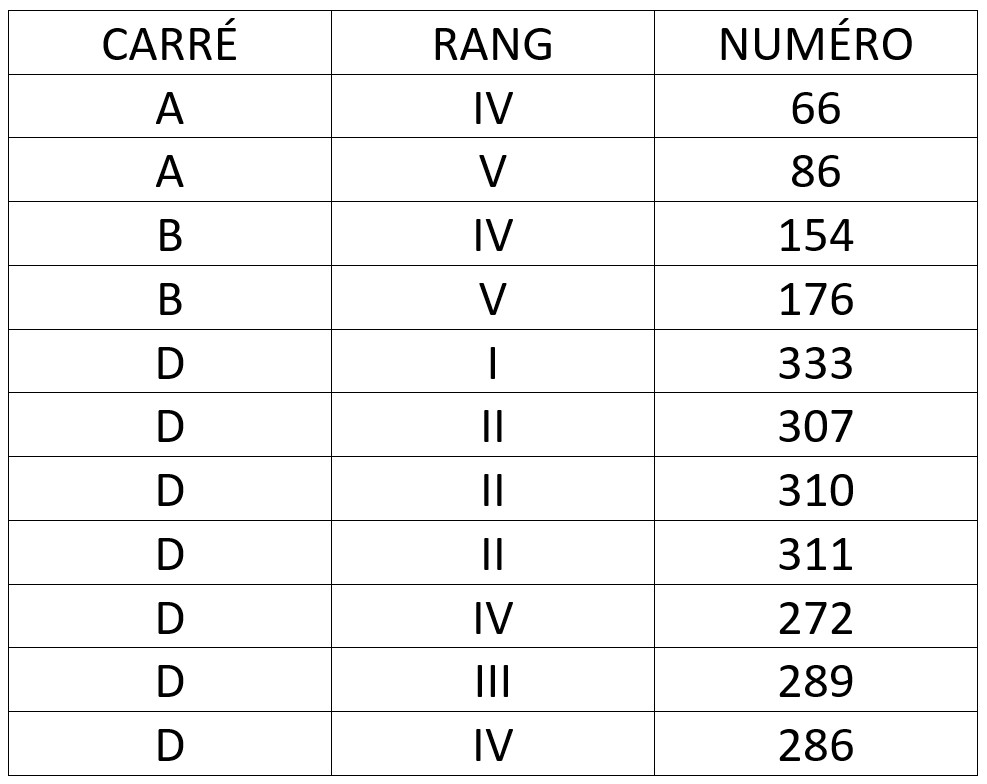 Tableau Cimetiere 2026_04.jpg