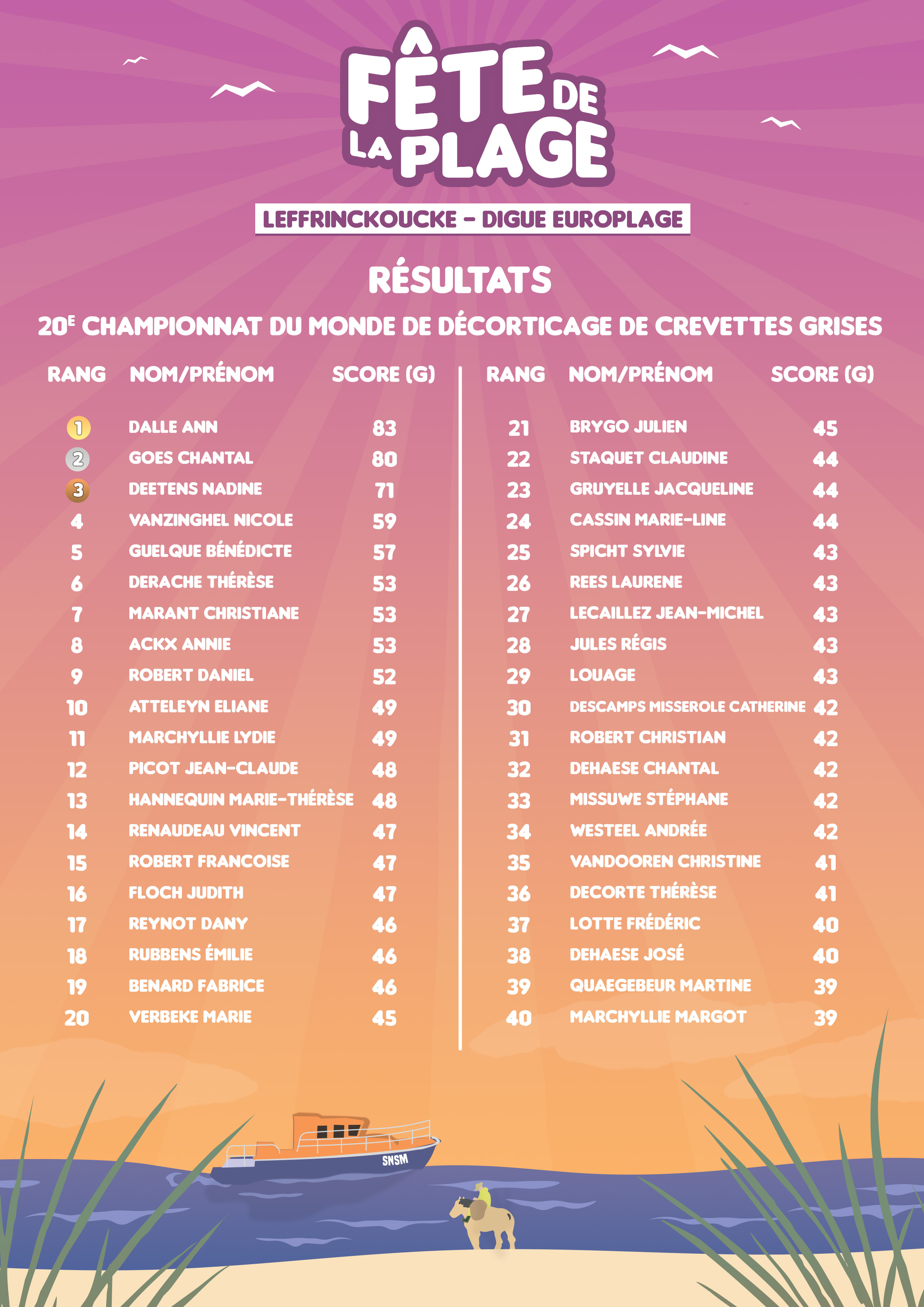20e CDMDCG - Tableau 1.jpg