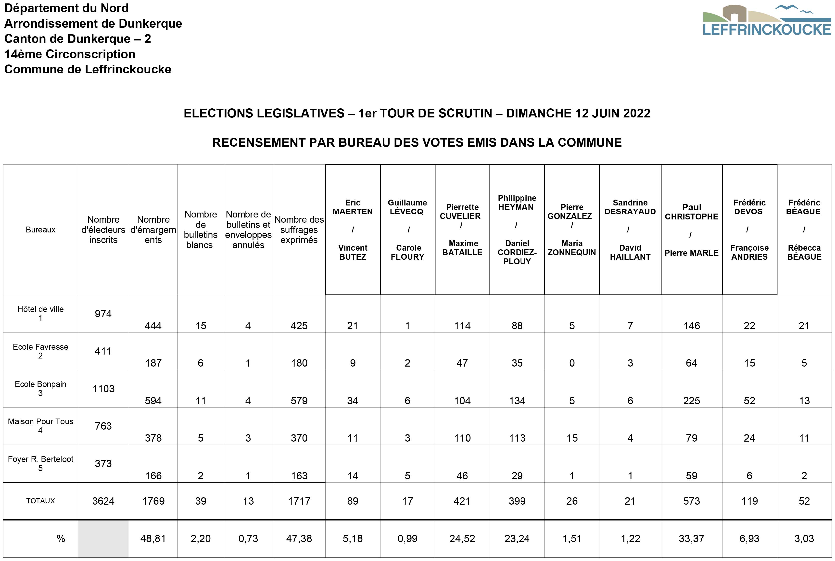 Résultats Elections Législatives 2022 1er TOUR.jpg