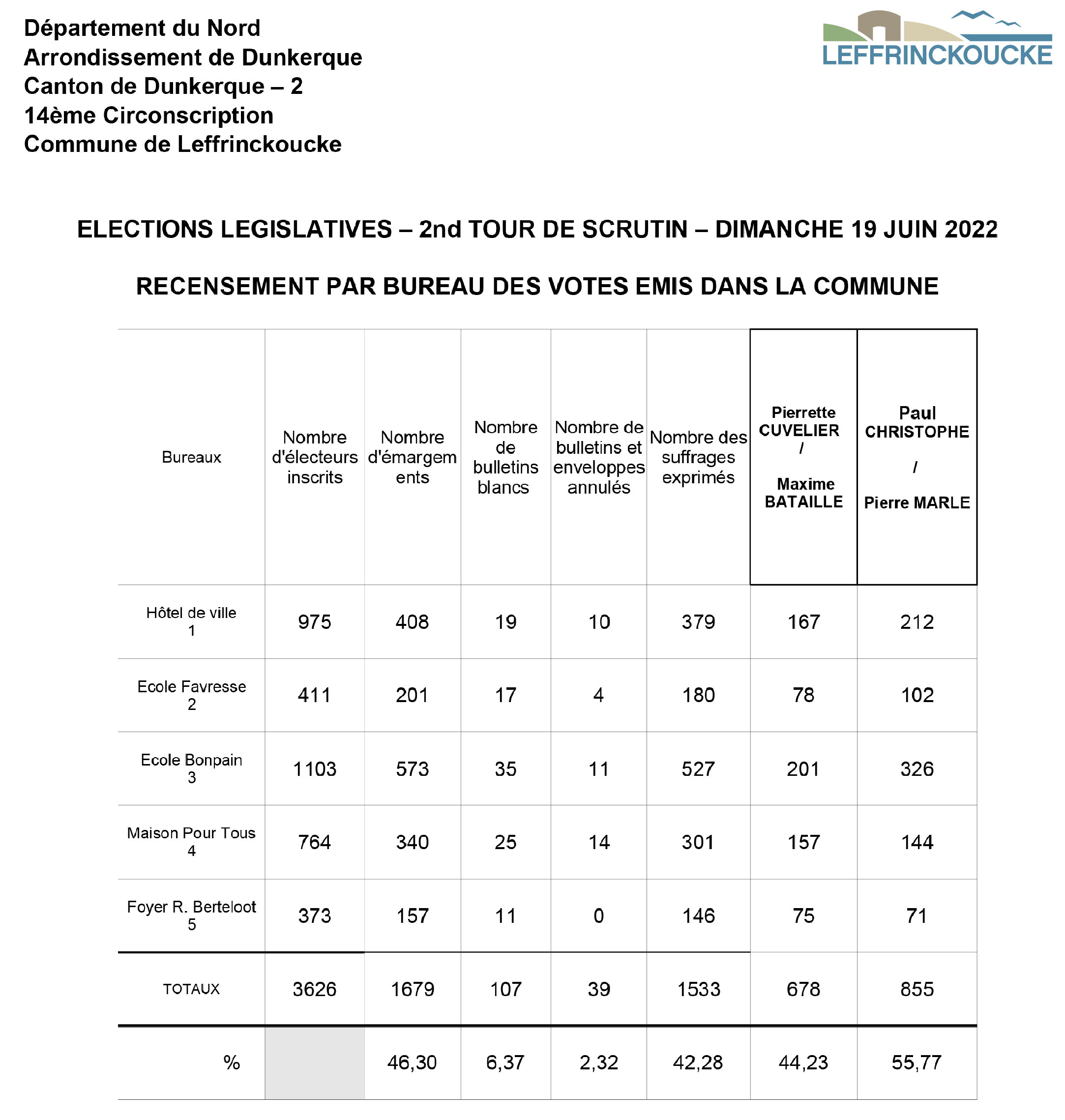 Résultats Elections Législatives 2022 2nd TOUR _1_.jpg