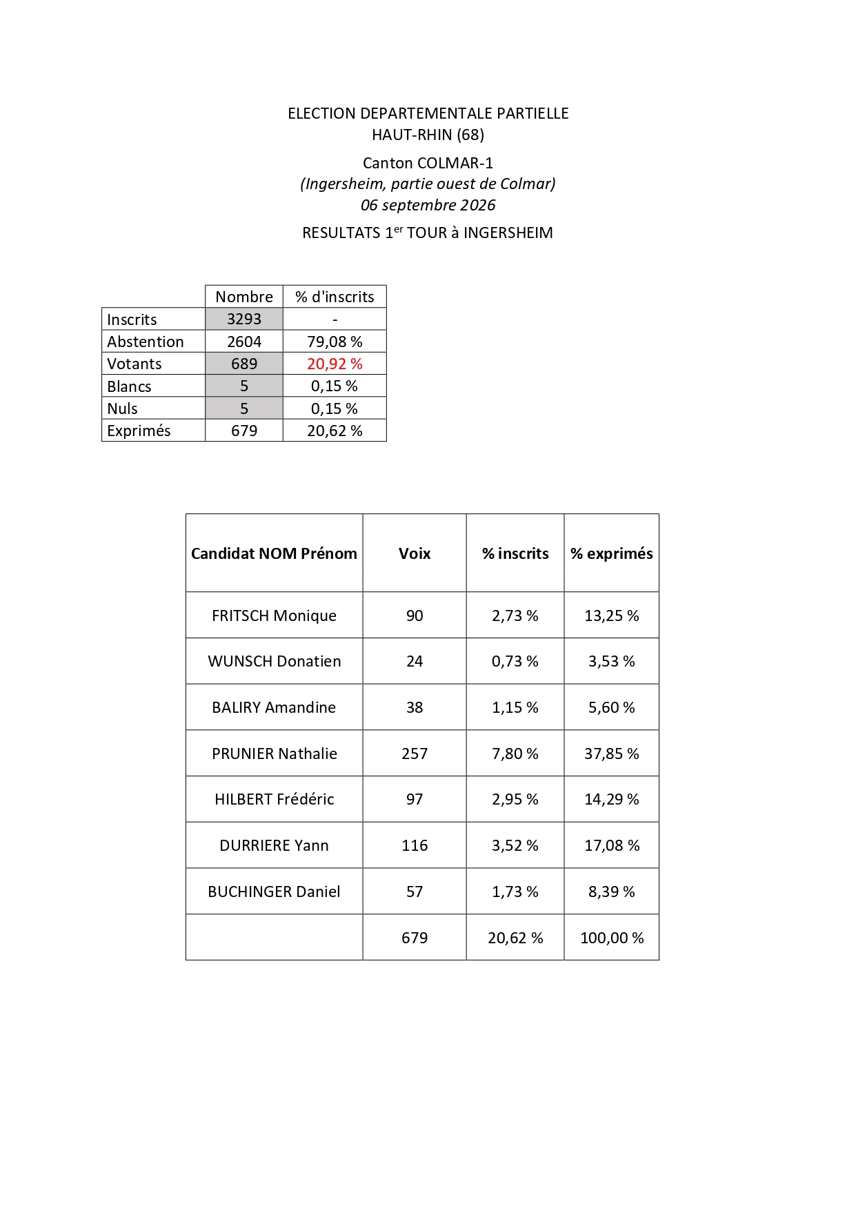 election departementale 1er tour_page-0001.jpg