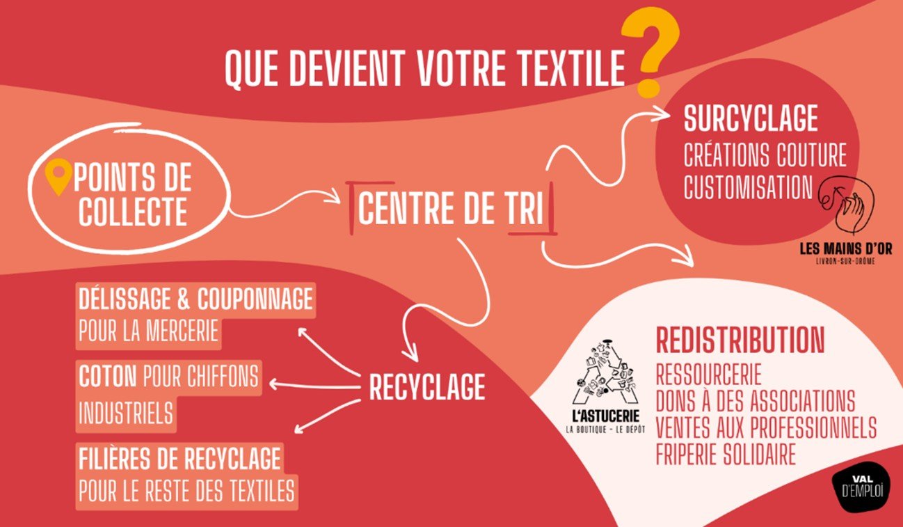 Collecte textile 2025.jpg