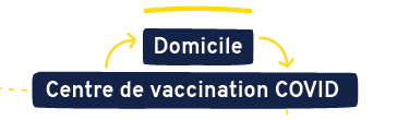 domicile centre vacc.png