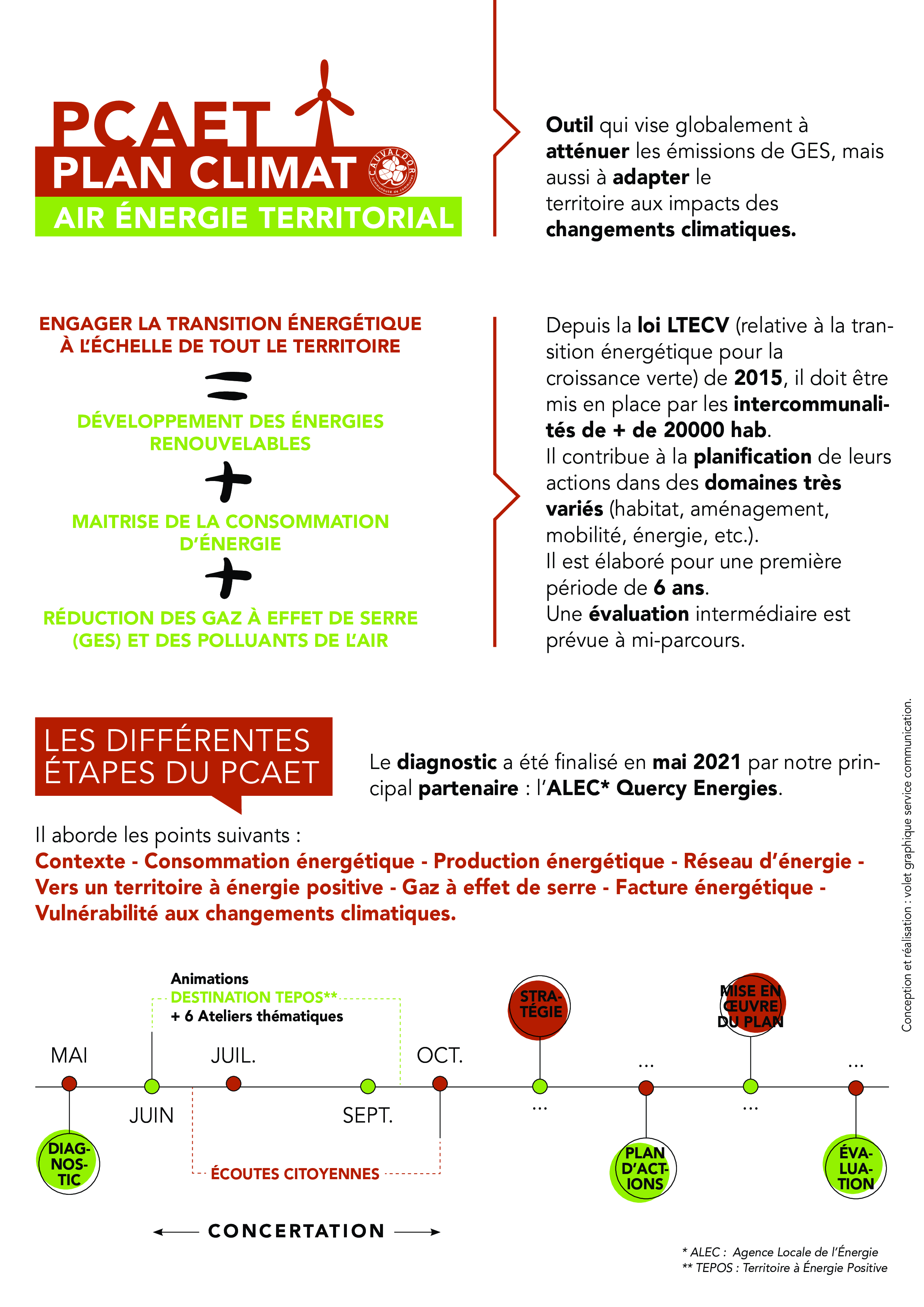 A4 PCAET - explicatif.png